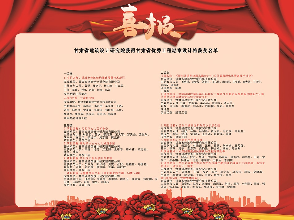 喜報！建筑設(shè)計院多個項目獲2020年度甘肅省優(yōu)秀工程勘察設(shè)計獎